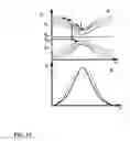 Fig. 10 - Apparatus and methods for optical amplification in semiconductors