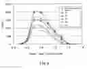 Fig. 06 - Magnetoresistive element and magnetic head