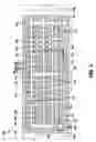 Fig. 03 - Tree-structure memory device
