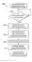 Fig. 01 - Method to improve ferroelectronic memory performance and reliability