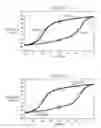 Fig. 04 - Method to improve ferroelectronic memory performance and reliability