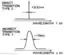 Fig. 01 - Optical disc drive apparatus with an indirect semiconductor laser containing an asymmetric quantum well structure
