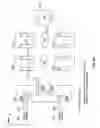 Fig. 14 - Method and apparatus for transparent auto-recovery in chain and ring networks