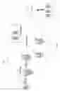Fig. 02 - Zero rating in wireless prepaid communications network