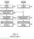 Fig. 04 - Method to prevent hyper frame number de-synchronization in a wireless communication system