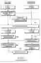 Fig. 06 - Method to prevent hyper frame number de-synchronization in a wireless communication system
