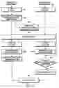 Fig. 09 - Method to prevent hyper frame number de-synchronization in a wireless communication system