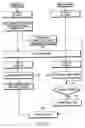 Fig. 11 - Method to prevent hyper frame number de-synchronization in a wireless communication system