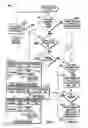 Fig. 07 - Method and system for adaptively obtaining bandwidth allocation requests