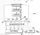 Fig. 01 - Apparatus and method for frequency synthesis using delay locked loop