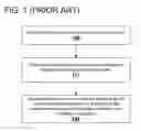 Fig. 02 - Method for controlling X-ray exposure in X-ray CT system