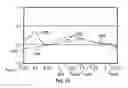 Fig. 12 - System and methods for characterizing a substance