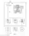 Fig. 08 - Selectively loading security enforcement points with security association information