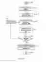 Fig. 09 - Selectively loading security enforcement points with security association information
