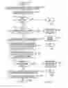 Fig. 10 - Selectively loading security enforcement points with security association information