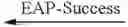 Fig. 45 - Enhanced shared secret provisioning protocol