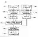 Fig. 02 - Method for automatically transforming color space and prospect of an imaging device