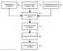 Fig. 01 - Dynamic item-space allocation and retrieval