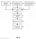 Fig. 03 - Dynamic item-space allocation and retrieval
