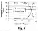 Fig. 02 - Catalysts, reactors and methods of producing hydrogen via the water-gas shift reaction
