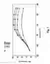 Fig. 02 - Catalytic reduction of NO