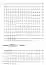 Fig. 28 - Polypeptides of and polynucleotides encoding same and vaccinal, therapeutical and diagnostic applications thereof