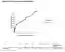 Fig. 07 - PROTEINS