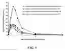 Fig. 02 - Compositons for nasal administration of pharmaceuticals