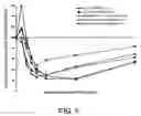 Fig. 06 - Compositons for nasal administration of pharmaceuticals
