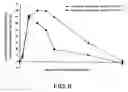 Fig. 07 - Compositons for nasal administration of pharmaceuticals