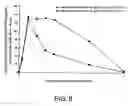 Fig. 09 - Compositons for nasal administration of pharmaceuticals