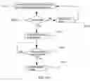 Fig. 07 - Liquid crystal depositing device and method