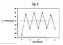 Fig. 04 - Nanoparticle based inks and methods of making the same