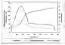 Fig. 02 - Process for making composite products from fibrous waste material