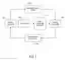 Fig. 02 - Method and apparatus for educational testing