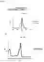 Fig. 03 - Fluorescent protein and chromoprotein