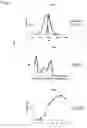 Fig. 05 - Fluorescent protein and chromoprotein