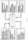 Fig. 07 - Method For Predicting Biological Systems Responses
