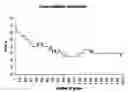 Fig. 01 - GENE EXPRESSION IN BIOLOGICAL CONDITIONS