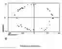 Fig. 08 - GENE EXPRESSION IN BIOLOGICAL CONDITIONS