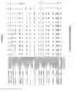 Fig. 83 - GENE EXPRESSION IN BIOLOGICAL CONDITIONS