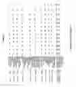 Fig. 85 - GENE EXPRESSION IN BIOLOGICAL CONDITIONS