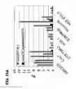 Fig. 44 - Use of regulatory sequences for specific, transient expression in neuronal determined cells