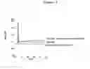 Fig. 09 - Screening method, a composition comprising substances chosen in the method thereof, and a binding substance