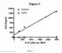 Fig. 02 - Detection of circulating endothelial cells