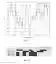 Fig. 02 - DETERMINING CANINE proBNP