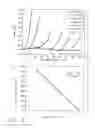 Fig. 06 - DETERMINATION OF VIABLE MICROORGANISMS USING COATED PARAMAGNETIC BEADS
