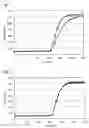 Fig. 02 - Modified creatinine amide hydrolase having improved affinity for substrate, and reagent composition for determination of creatinine