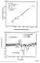 Fig. 09 - Photo-acoustic detection device and method