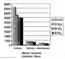 Fig. 04 - EFFECT OF RADIATION ON CELLULASE ENZYMES